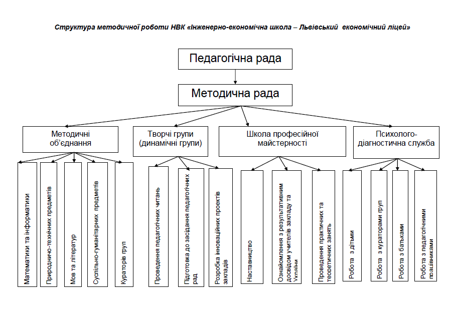 Metod Rada